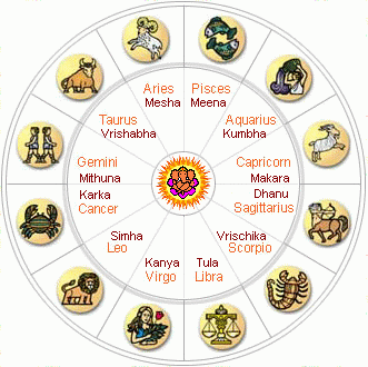 Tula Rashi Chart