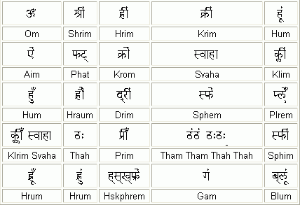 Satyanarayana Pooja Navagraha Chart