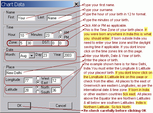 Free Horoscope Chart By Date Of Birth