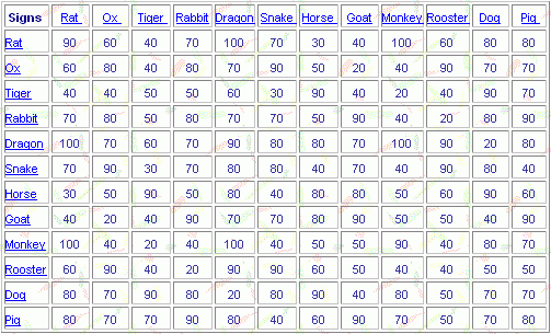 Kundali Matching Chart