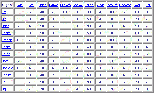 Guna Matching Chart