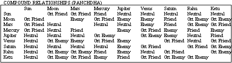 Friendship Chart