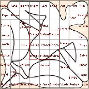 House Vastu Chart