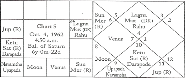 lagna chart with degrees lagna chart with degrees
