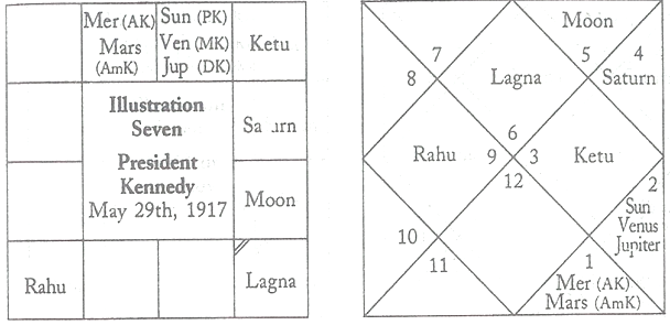 raja yoga astrology calculator