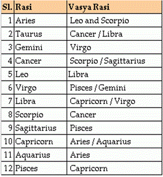 Importance of Zodiac Sign