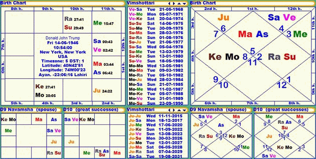Vedic astrology free chart