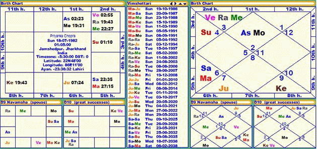 Featured image of post Birth Chart Indian Horoscope Free / Free horoscopes charts, calculations birth natal chart online calculator ascendant, rising sign calculator astro portrait: