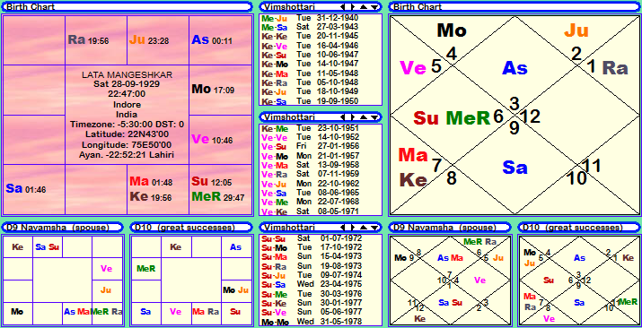 lata day chart