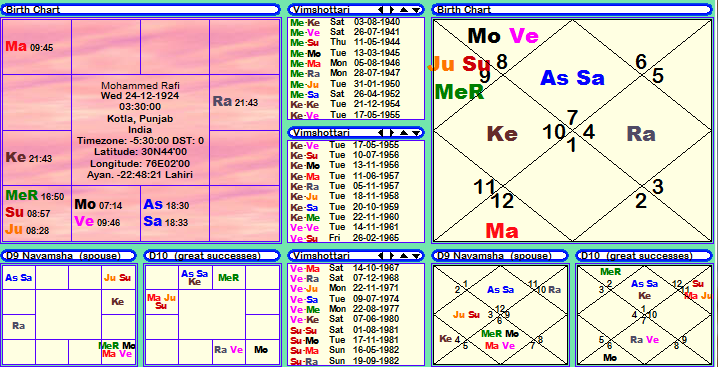 Horoscope Janam Patri Janam Kundali Birth Chart Of Mohammed Rafi हनुमान चालीसा hanuman chalisa i gulshan kumar i hariharan, full hd video i shree hanuman chalisa. horoscope janam patri janam kundali
