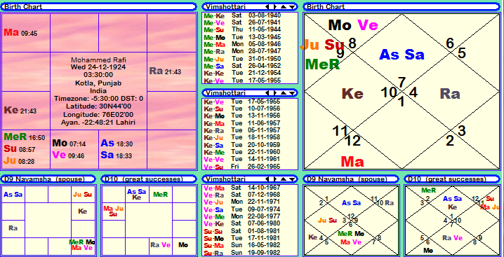 Horoscope Janam Patri Janam Kundali Birth Chart Of