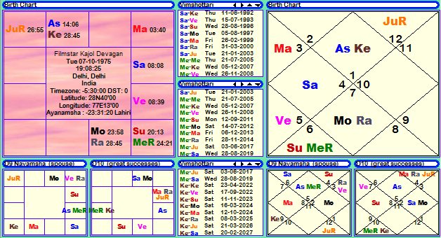 Filmstar Kajol Devgan Horoscope Janam Kundali Janam Patri Birth Chart Matchmaking kundli or kundali milan is a blend of 2 natal charts. filmstar kajol devgan horoscope janam