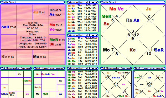 moon and ketu conjunction in kundli of billionaires