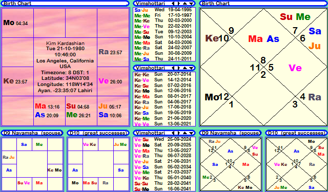 Astrology free chart vedic Birth Chart,