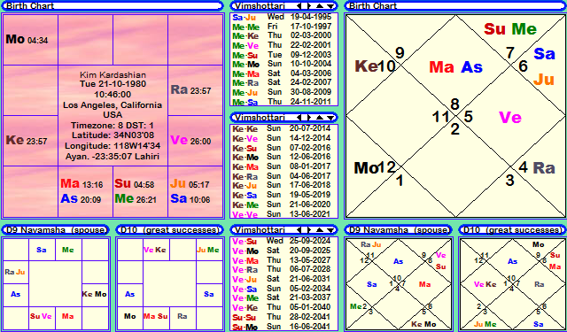 Khloe Birth Chart