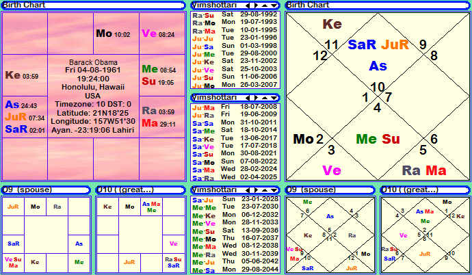 Free vedic chart astrology Birth Chart
