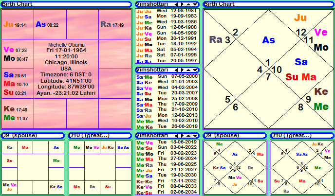 Obama Natal Chart