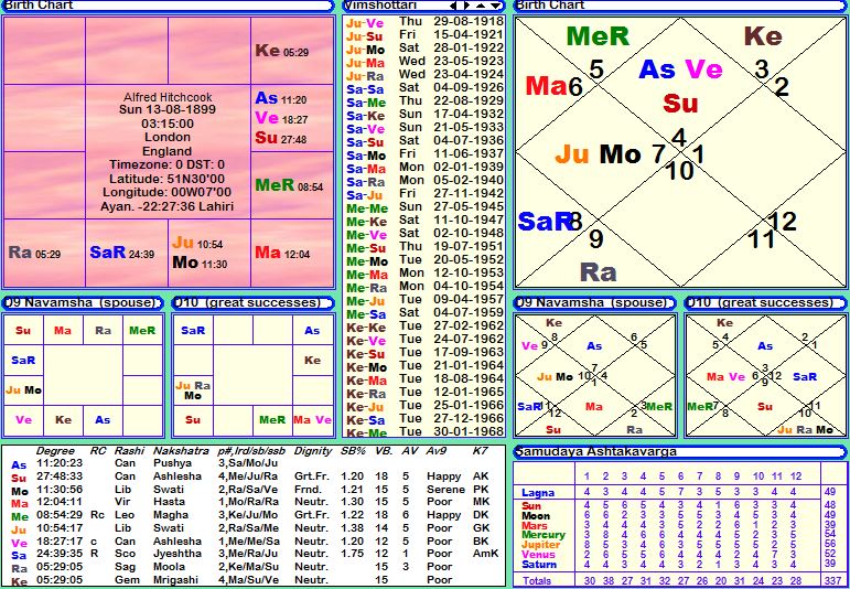 Birth chart of Grisha Raduga - Astrology horoscope