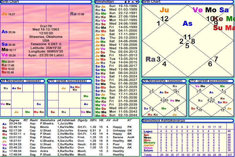 Brad Pitt Birth Chart