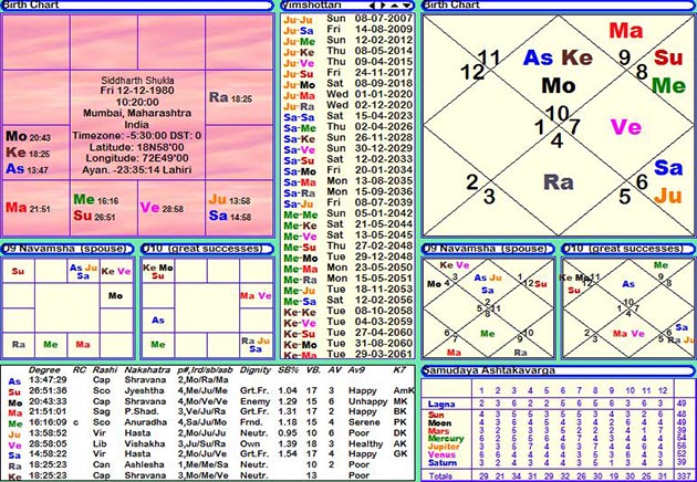 horoscope kundli