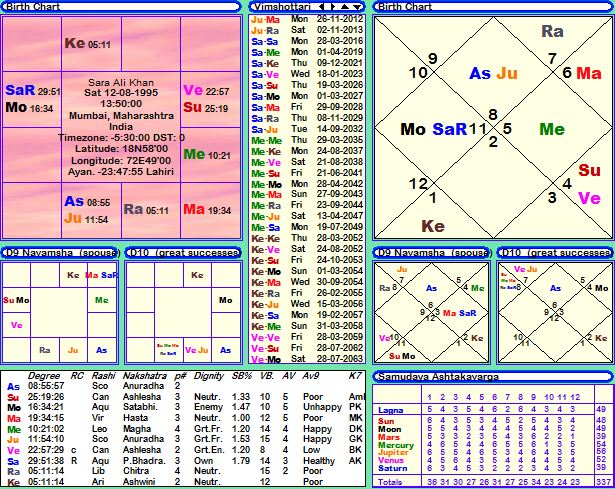 Diet Chart Of Ali Khan