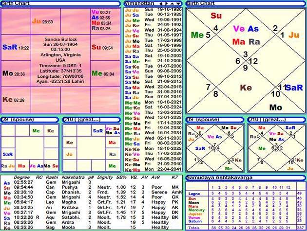 Bullock Birth Chart