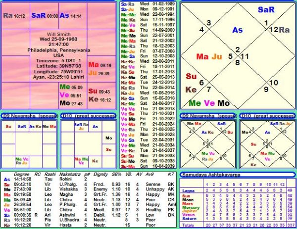 will smith natal chart