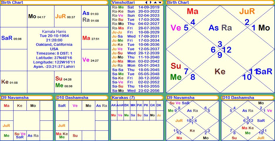 Kamala Harris Horoscope, janam kundali, janam patri, birth chart