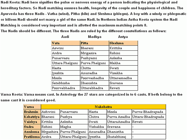 Best yoni in astrology